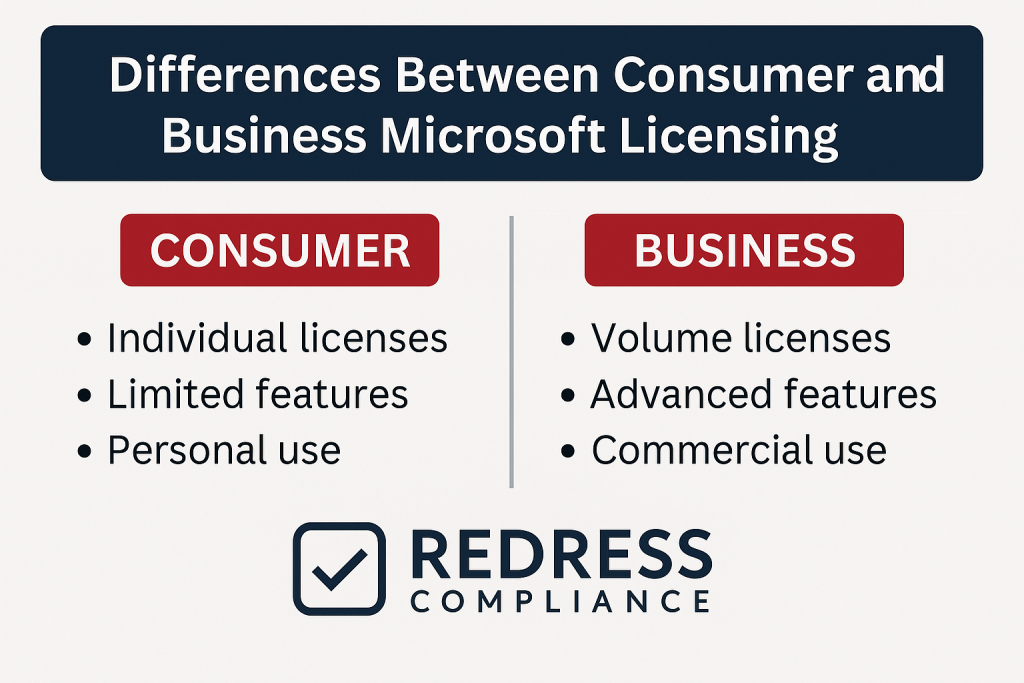 Differences Between Consumer and Business Microsoft Licensing