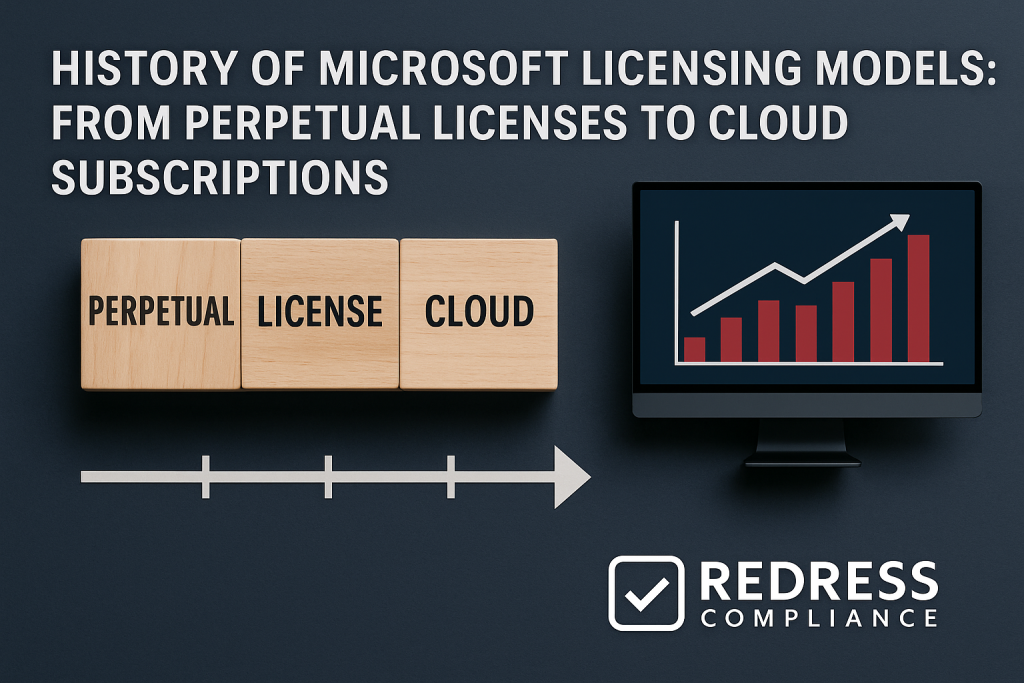 History of Microsoft Licensing Models