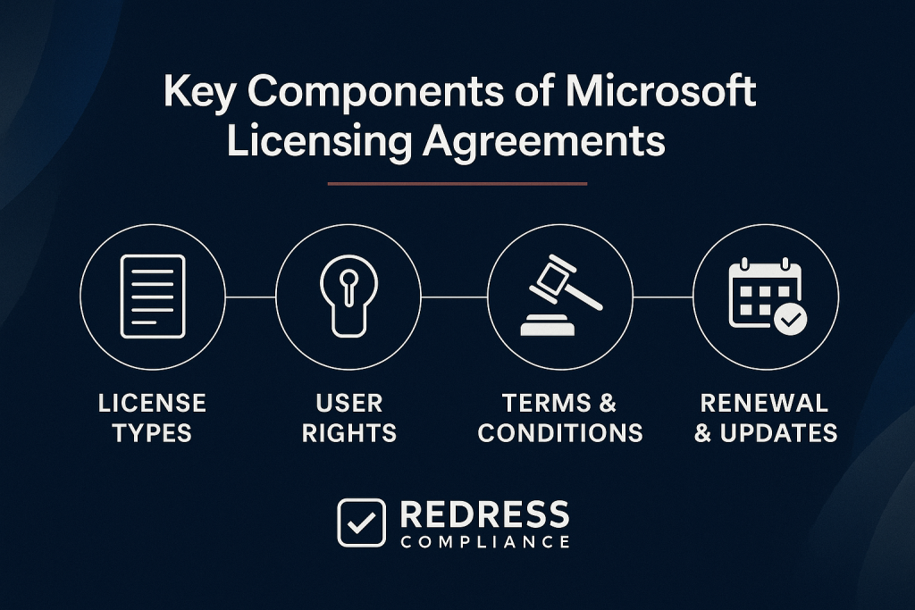 Key Components of Microsoft Licensing Agreements