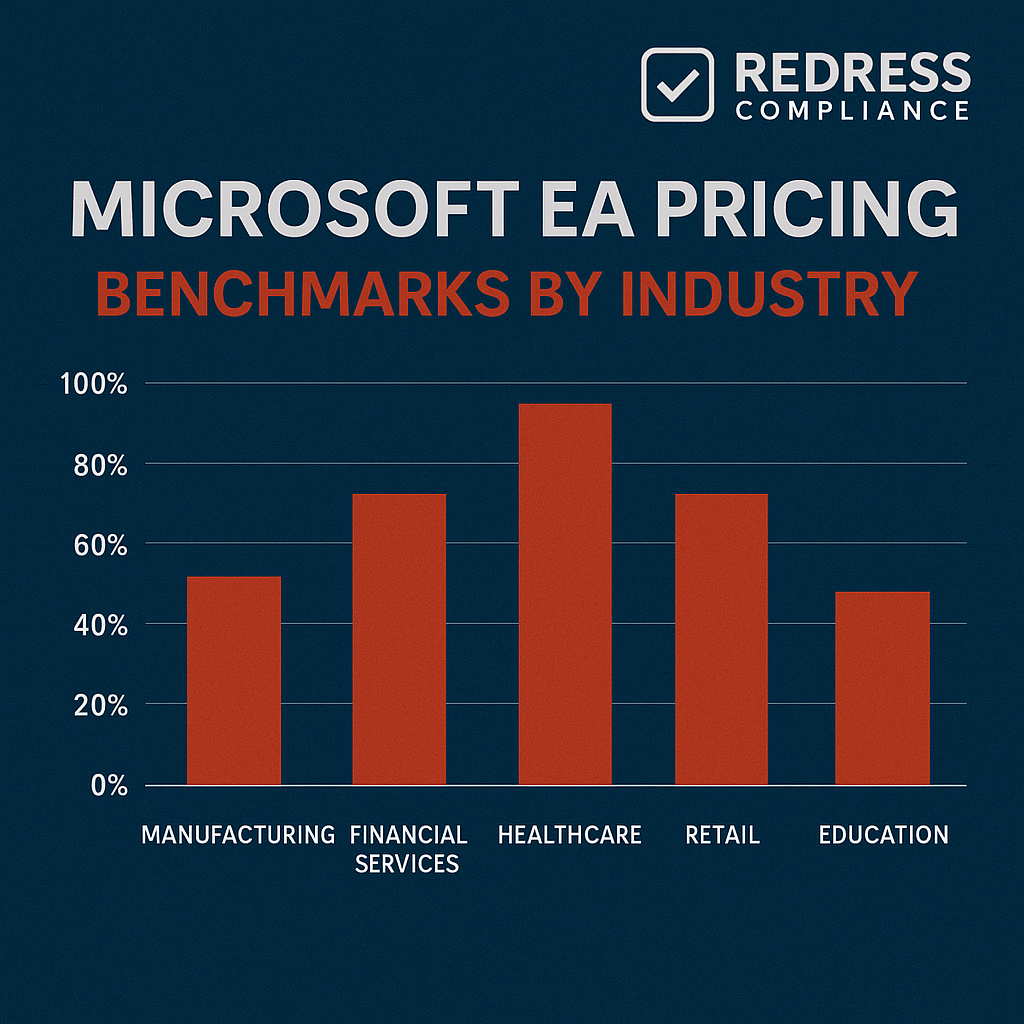 Microsoft EA Pricing Benchmarks by Industry